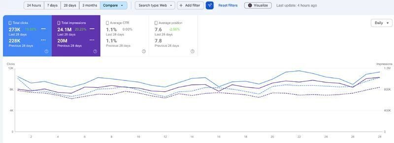 Home Improvement Industry Backlinks