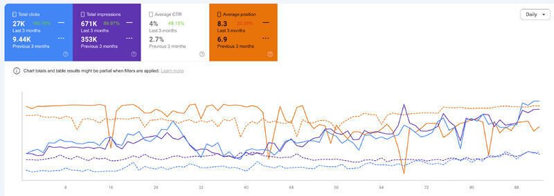 project Home Improvement SEO